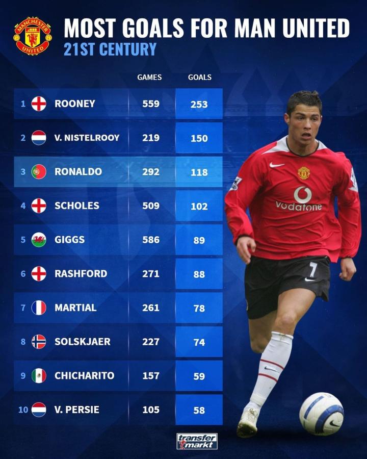 身份调用 身份调用