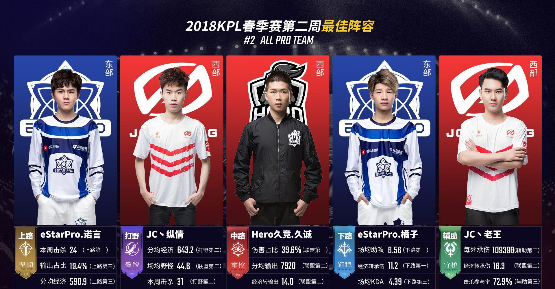 敌时 敌时